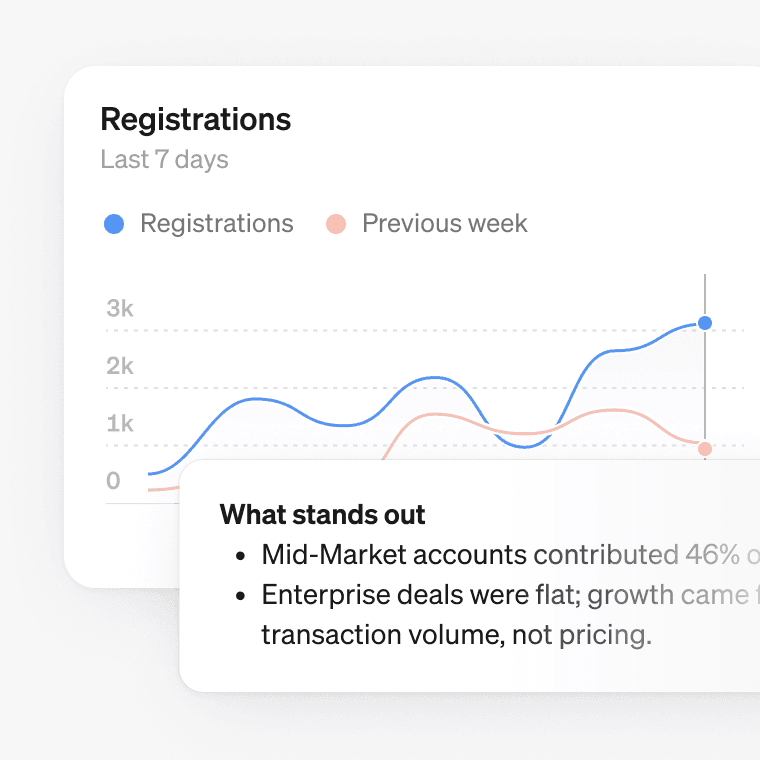 Actionable insights