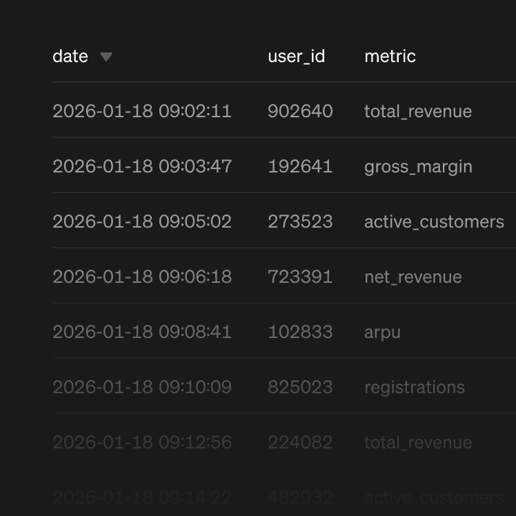 Audit logs