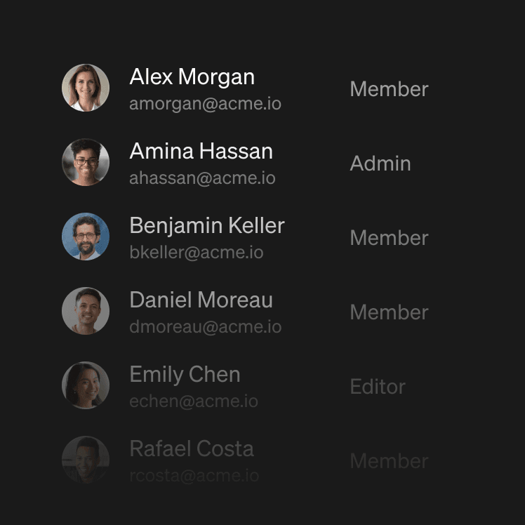 User roles