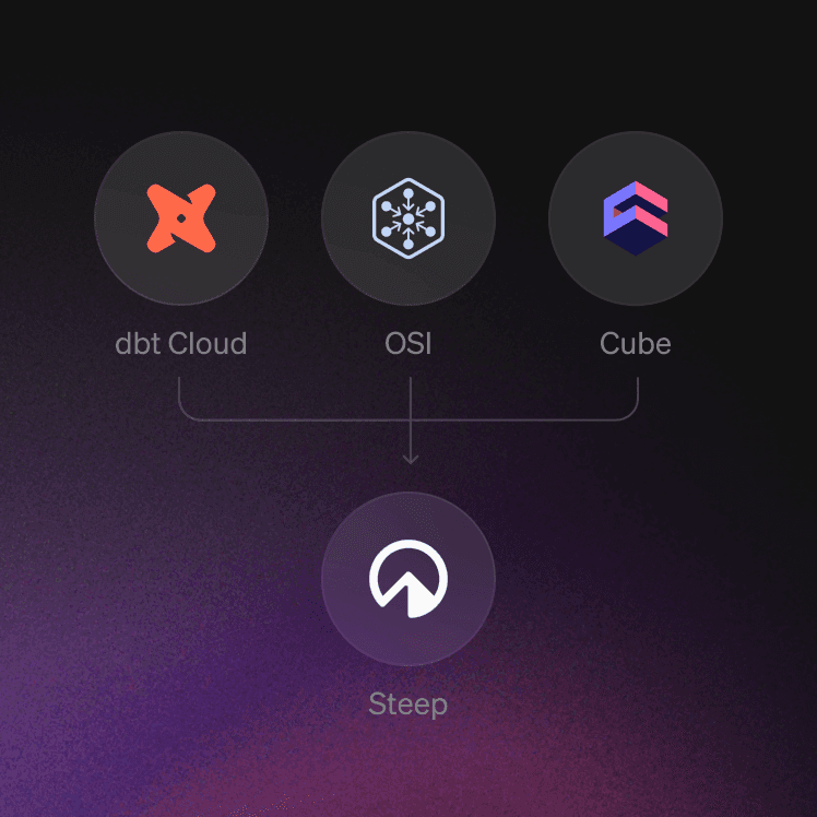 Integrations